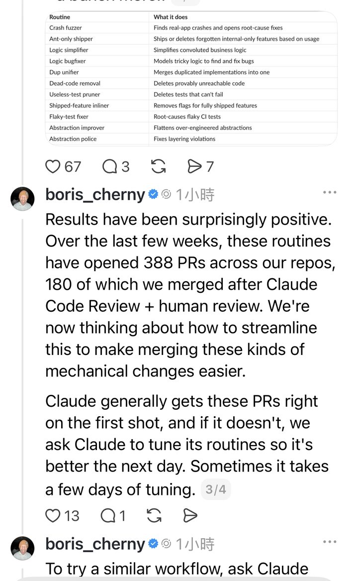 Boris Cherny 公布几周内这些 routine 开出 388 个 PR、merge 180 个的成果