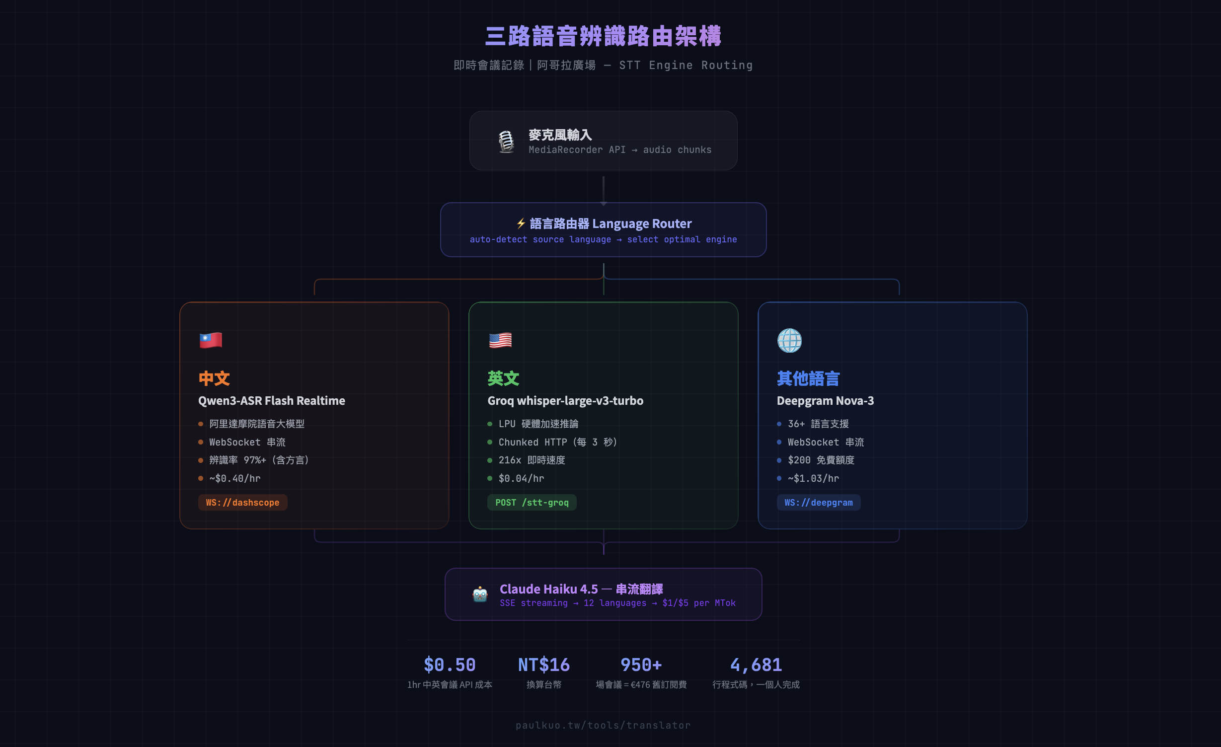 三路語音辨識路由架構