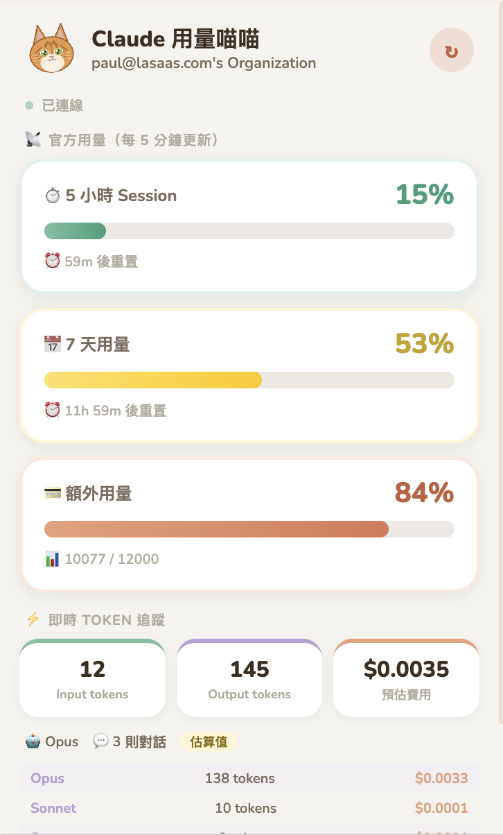 Claude 用量喵喵的 popup 界面，显示官方用量和即时 token 追踪