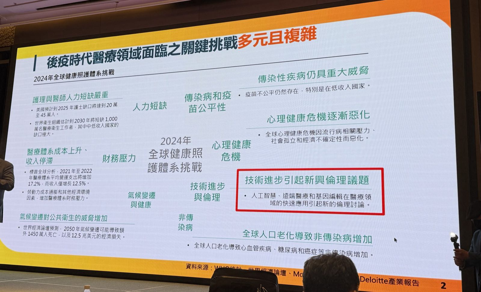 スライド第2ページ：コロナ後の時代における医療分野の主要課題