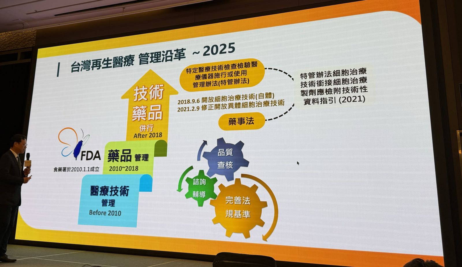 Slide 10: History of Regenerative Medicine Regulation in Taiwan (through 2025)