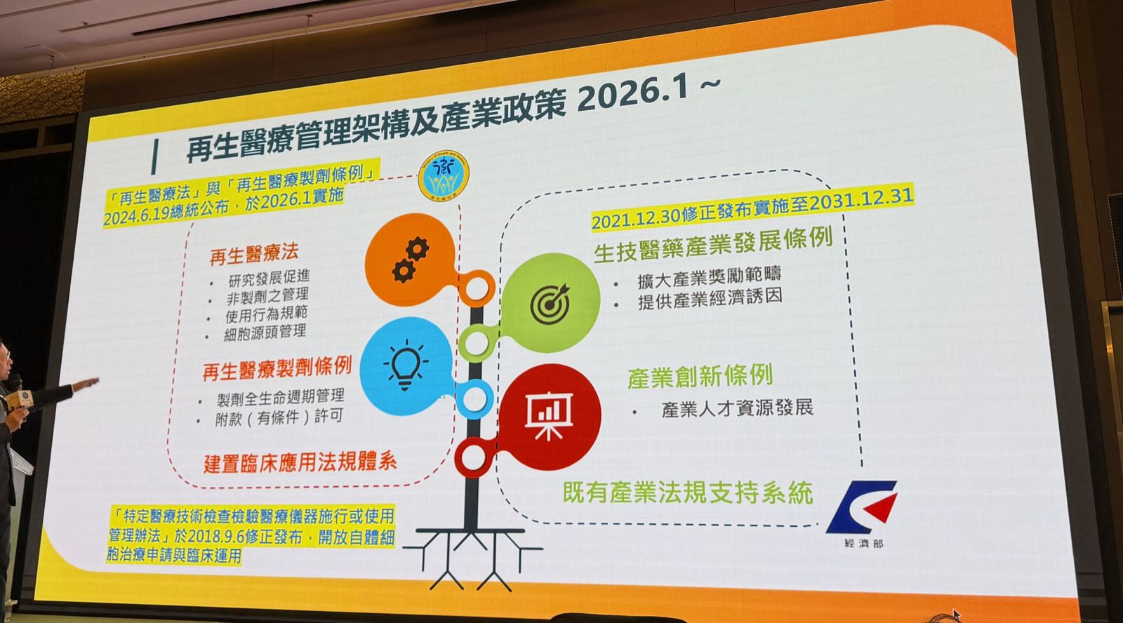 Slide 11: Regenerative Medicine Regulatory Framework and Industry Policy (effective January 2026)