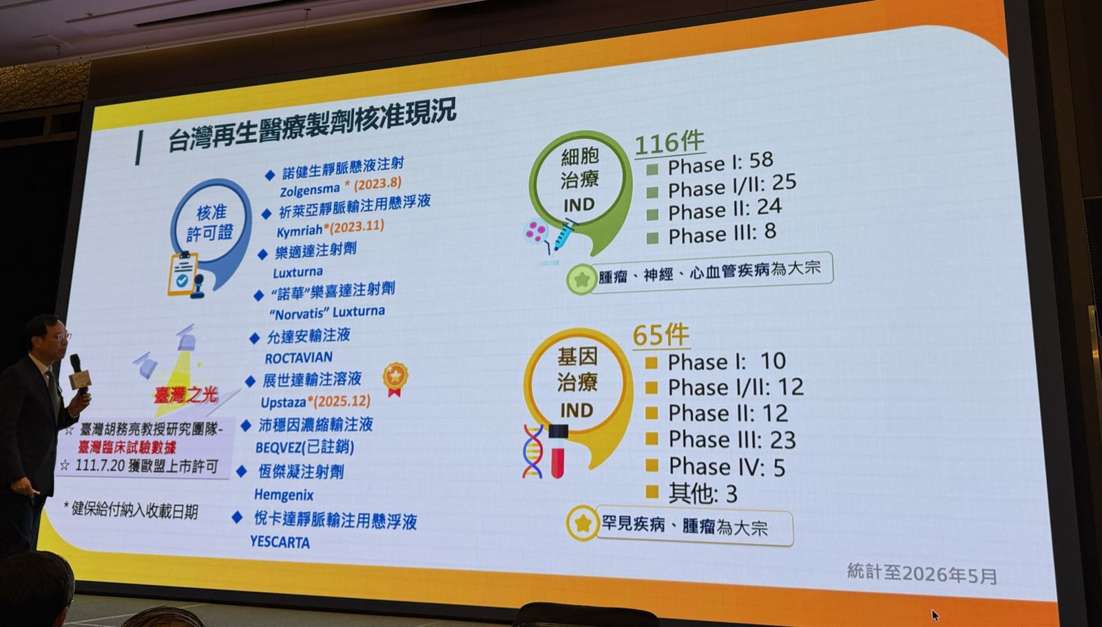 スライド第16頁：台湾再生医療製剤承認状況