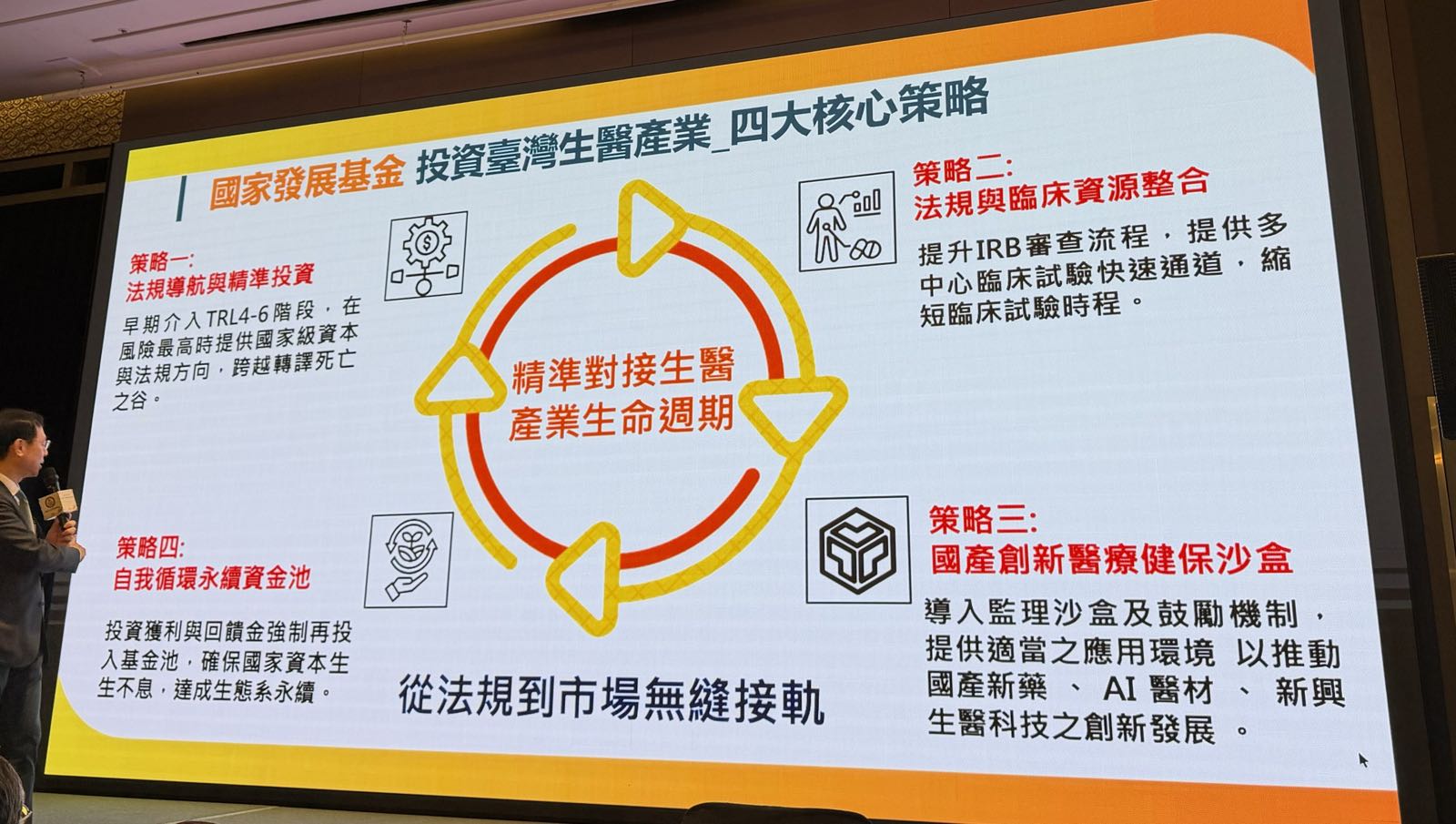 スライド第18頁：国家発展基金による台湾バイオ産業投資：4大コア戦略
