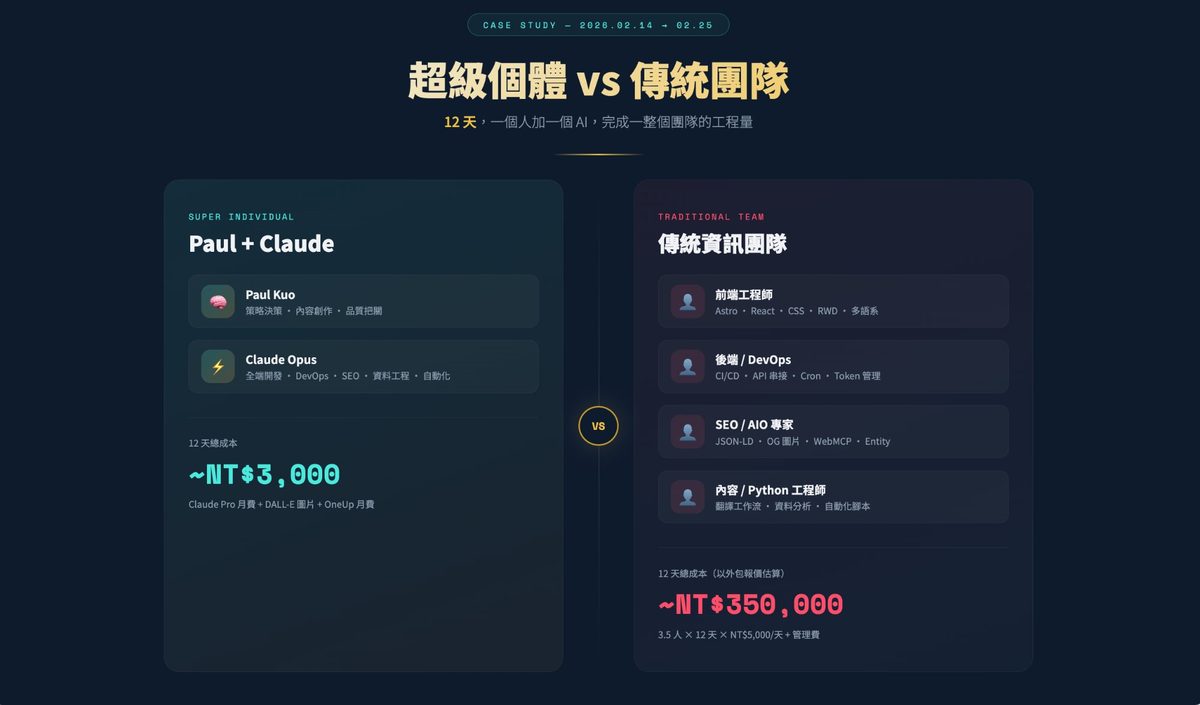 超级个体 vs 传统团队的结构对比