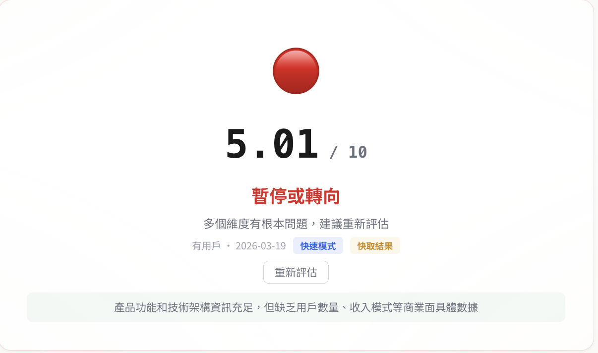 Builder's Scorecard 五维度雷达图——问题解决力和技术面较强，市场和商业化偏低
