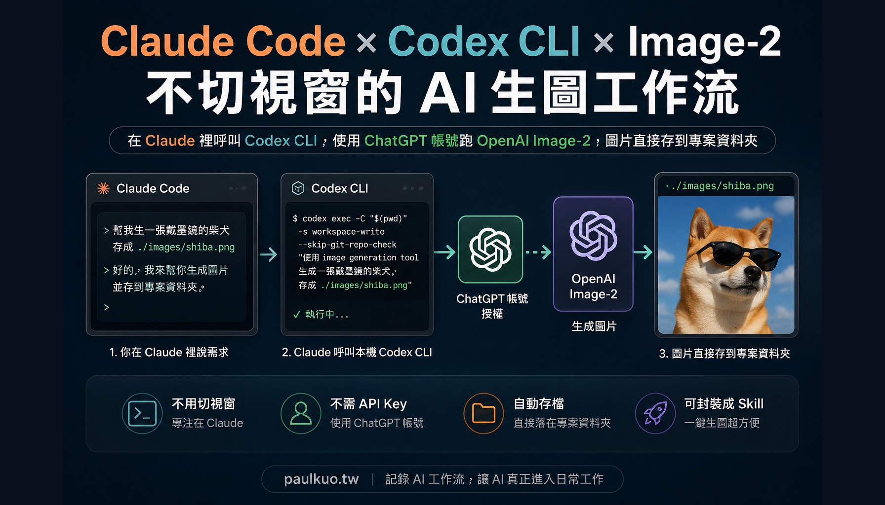 不切視窗也能生圖：讓 Claude Code 借 Codex CLI 呼叫 OpenAI Image-2
